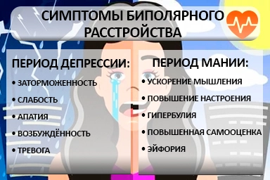 Лечение биполярного расстройства в Бакале