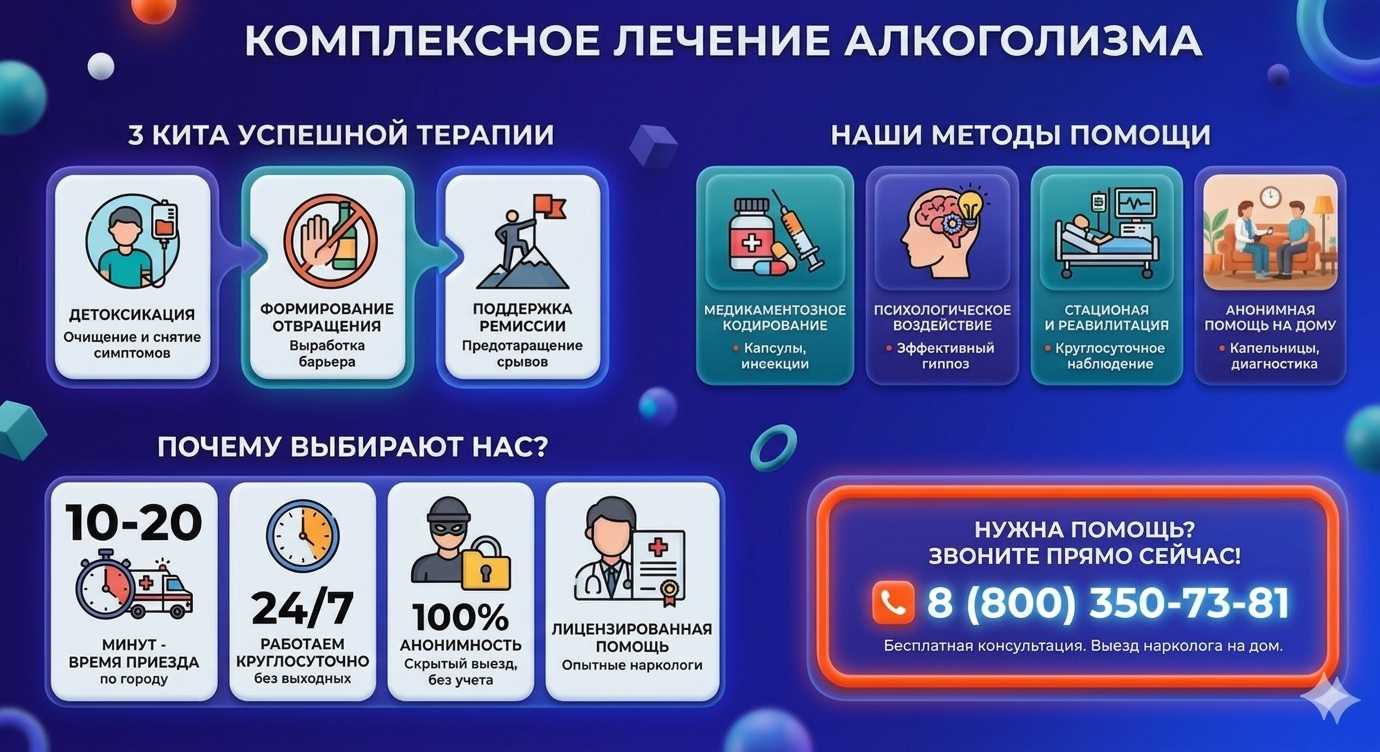 Инфографика о методах лечения алкоголизма в Бакале: детоксикация, кодирование и анонимная помощь на дому от клиники Похмельная служба.
