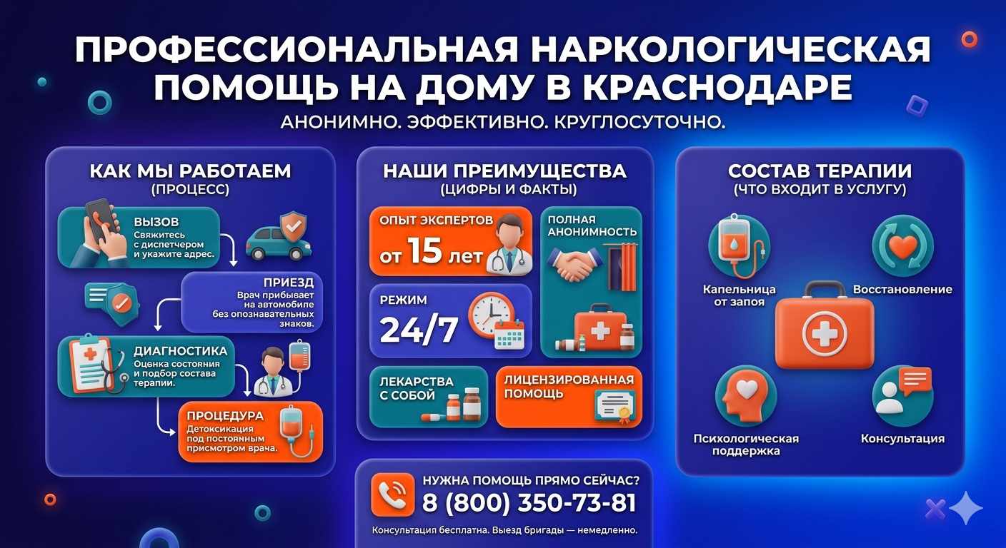 Инфографика о принципах лечения алкоголизма на дому в Бакале: этапы вызова нарколога, преимущества анонимной детоксикации и состав медицинской помощи.